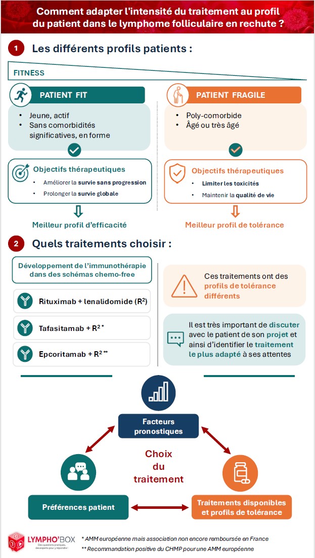 fiche