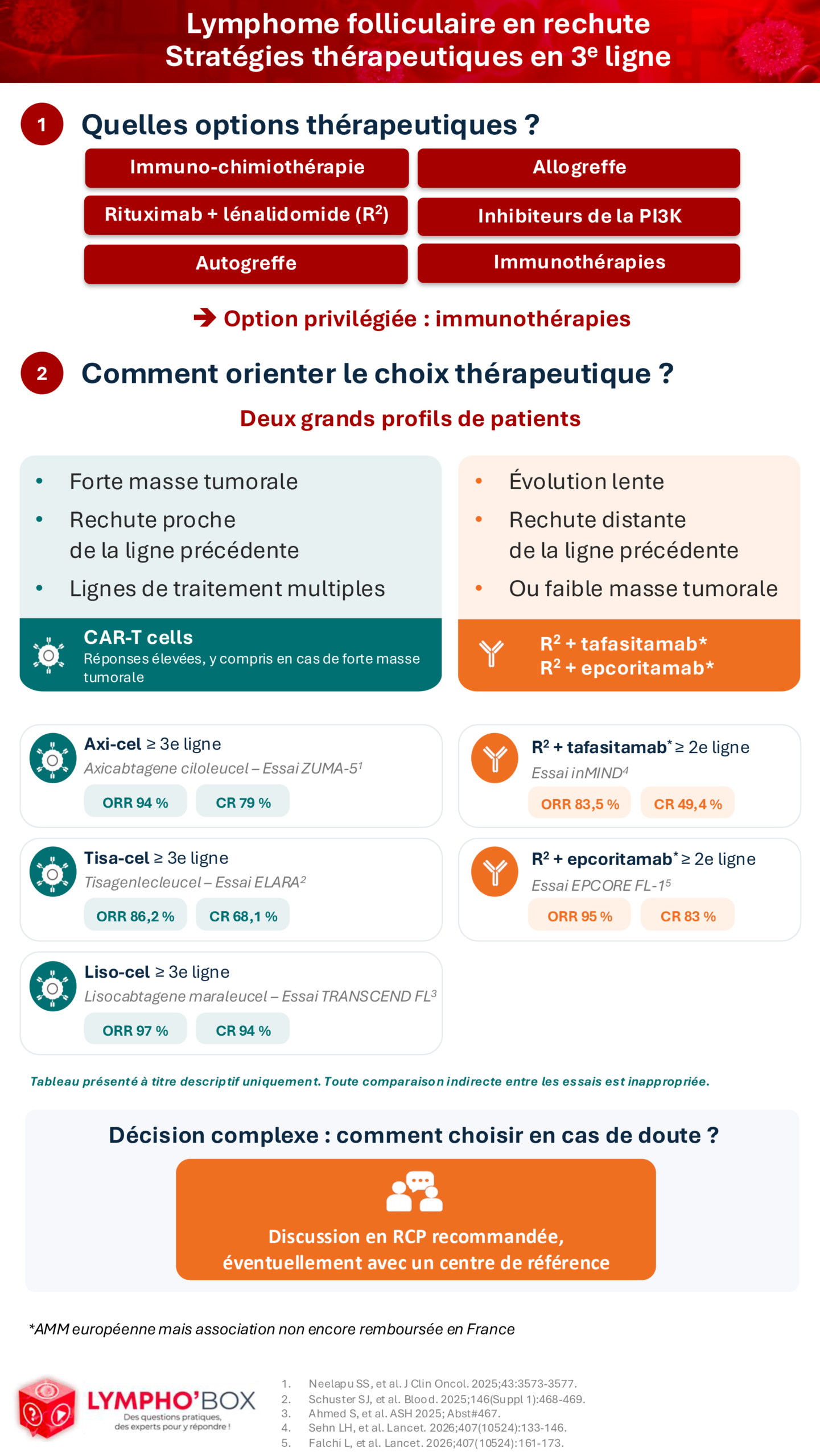 fiche