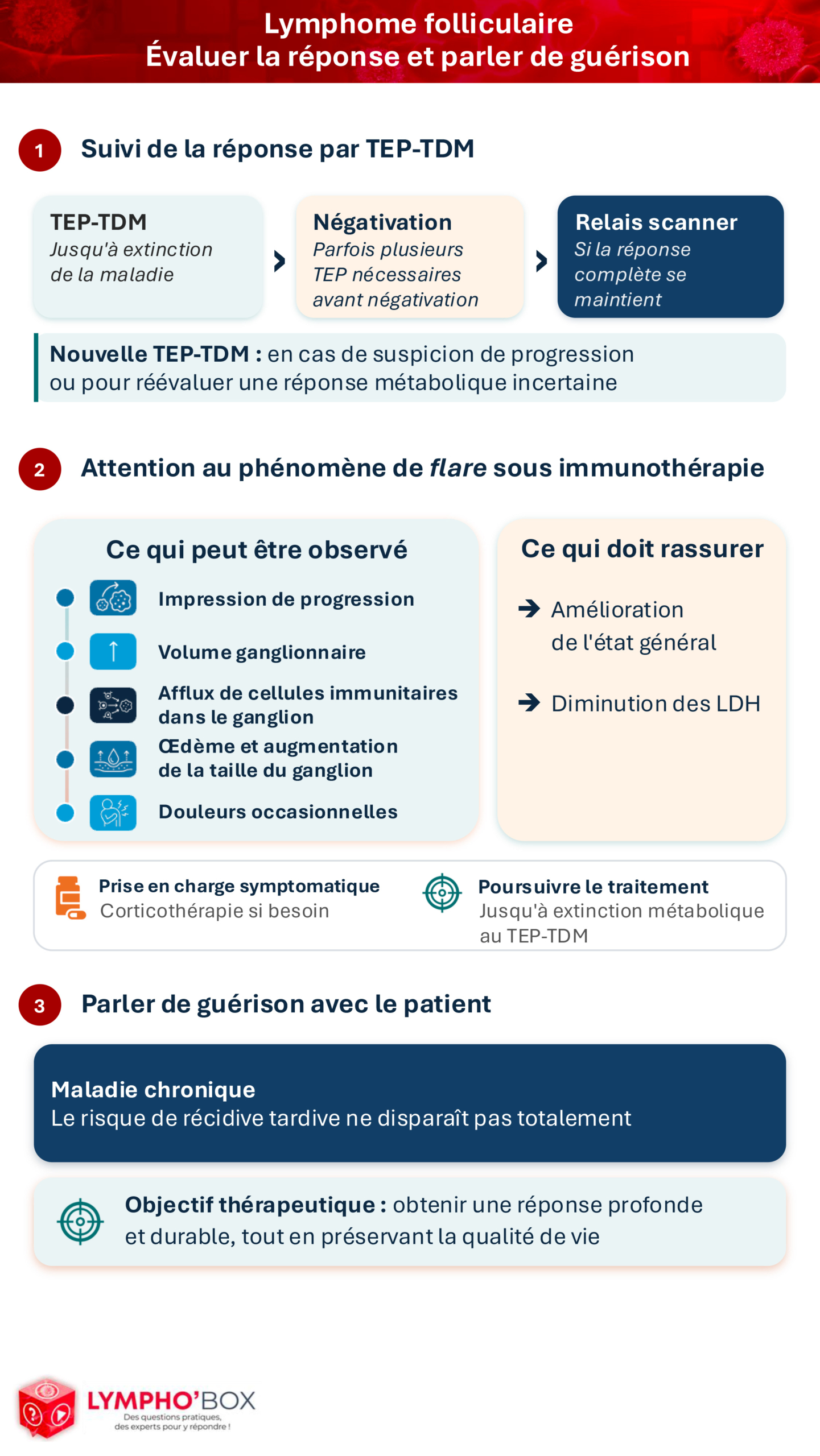 fiche
